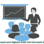 Salaries: Lowest and Highest-Paid Civil Servants in Cameroon
