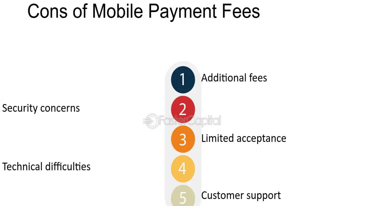 Pros and Cons of Mobile Money