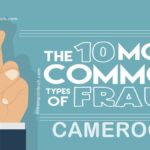 10 Types of Fraud And Scams To Avoid In Cameroon