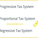 Guide on the tax system of Cameroon