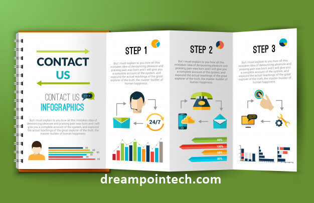 Make a contact Option easier for your visitors