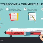 The process of how to become a commercial pilot in Cameroon