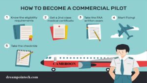 The process of how to become a commercial pilot in Cameroon