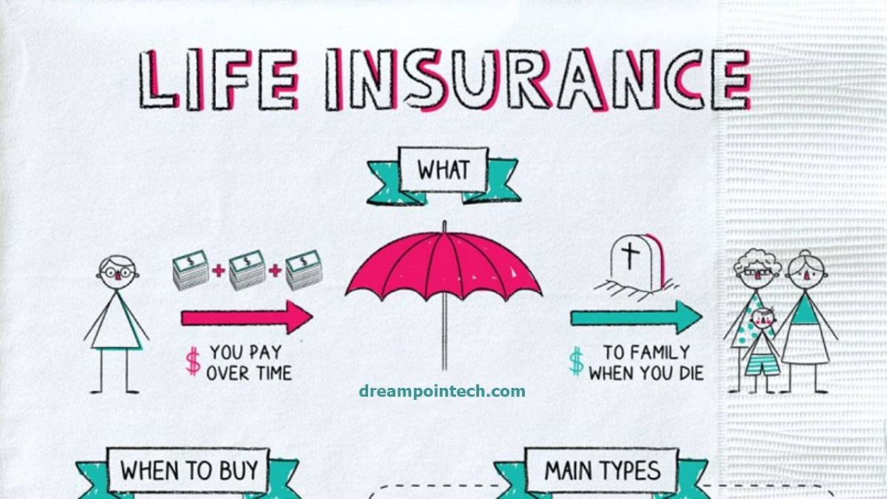 Guide on the importance of a life insurance plan in Cameroon