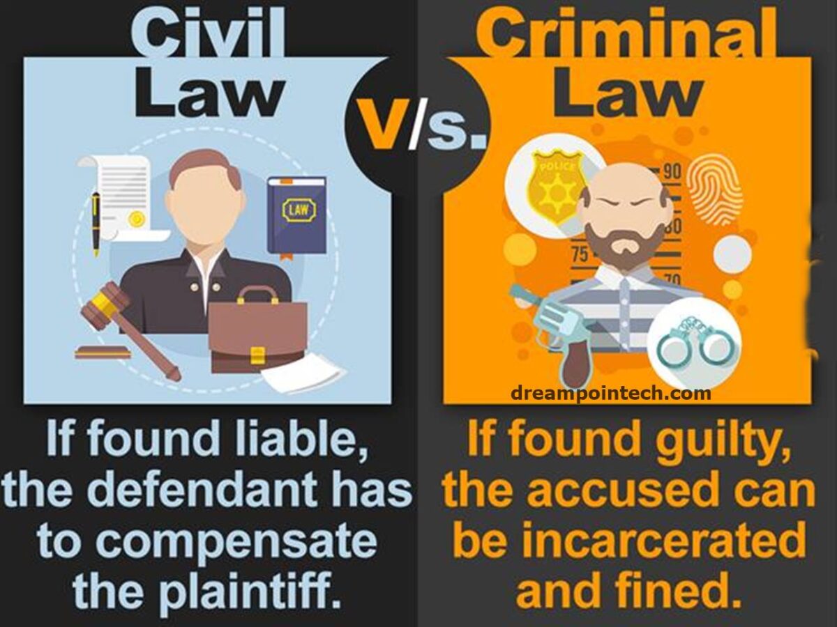 DUTY OF LAWYER IN CRIMINAL CASES