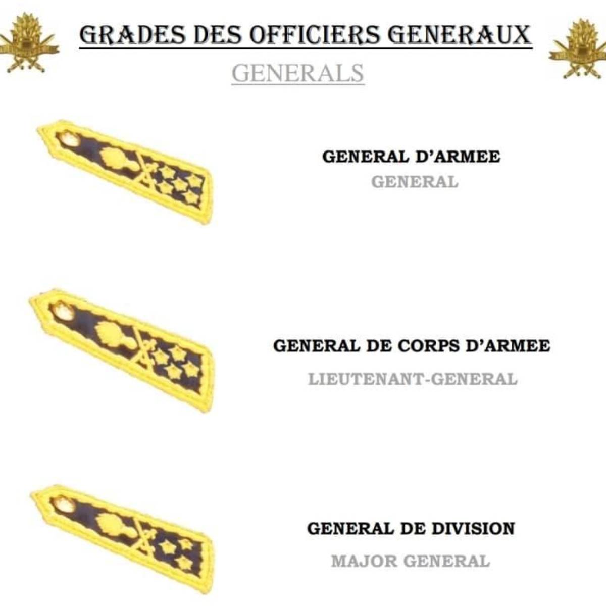 Ranks in the gendarmerie