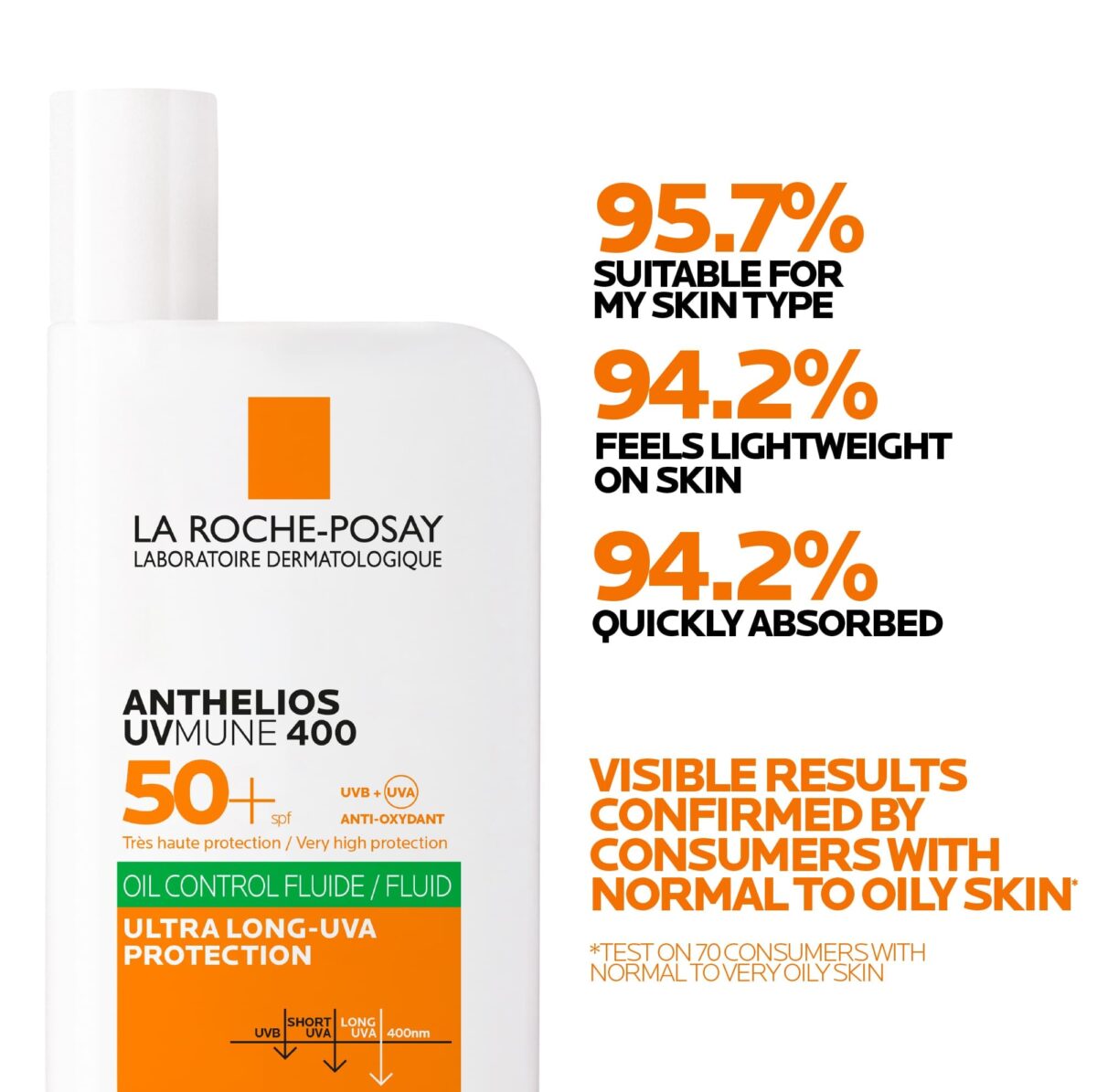 La Roche-Posay Anthelios Oil Control Fluid Uvmune 400 SPF50+ 50ml