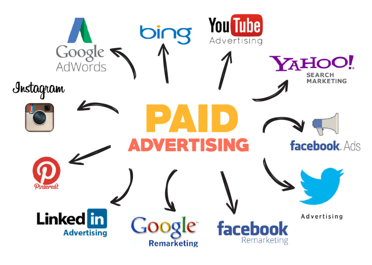 Types of paid advertising in Cameroon