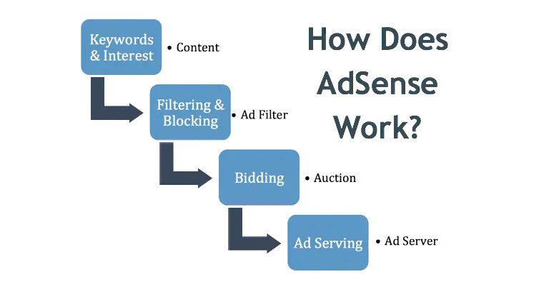 How to get your Google AdSense Account Approved